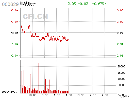 攀钢钒钛最新动态，深度剖析与未来展望