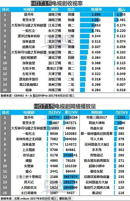 军事联盟收视率分析展望，最新数据与未来趋势预测