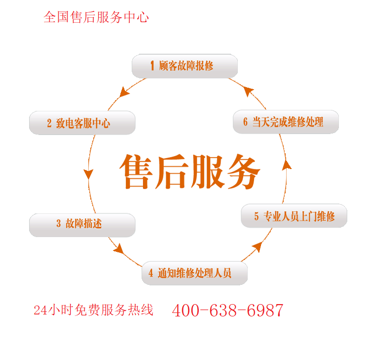 美的售后服务系统下载，构建卓越服务体验的核心秘籍