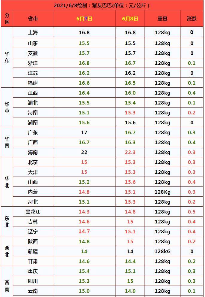 江苏今日猪价最新报价及分析概述