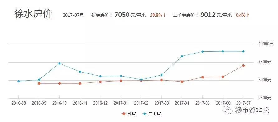 徐水房价最新动态与热门楼盘深度解析