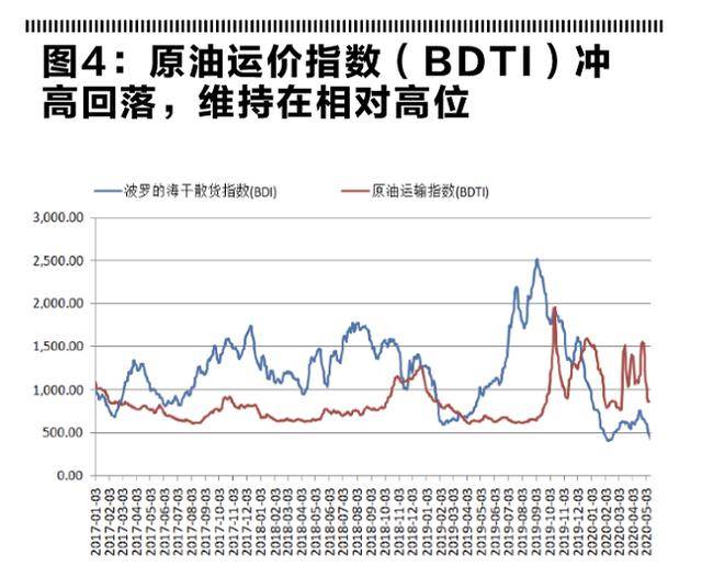 原油走势最新预测分析报告