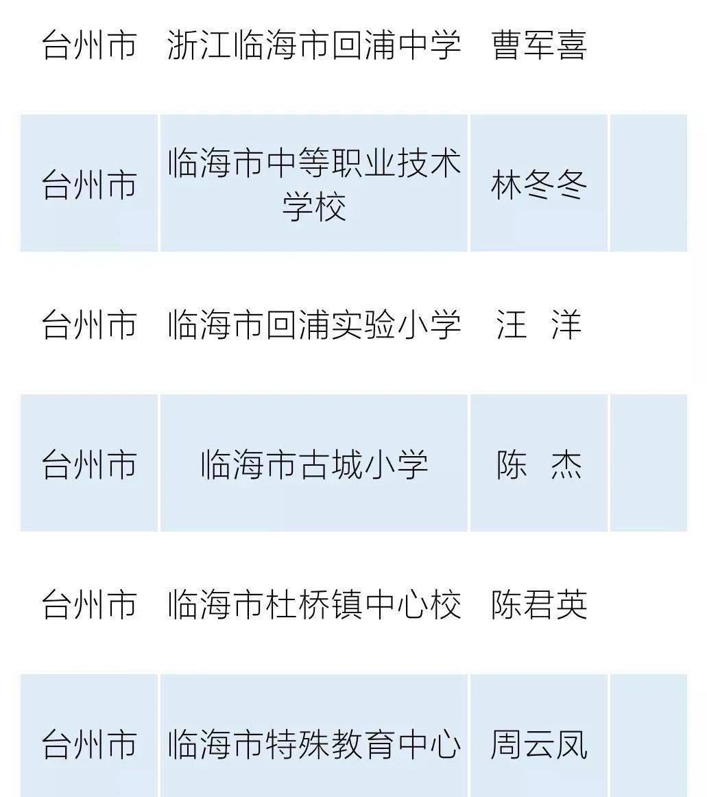 临海市人民政府最新人事任免名单公布