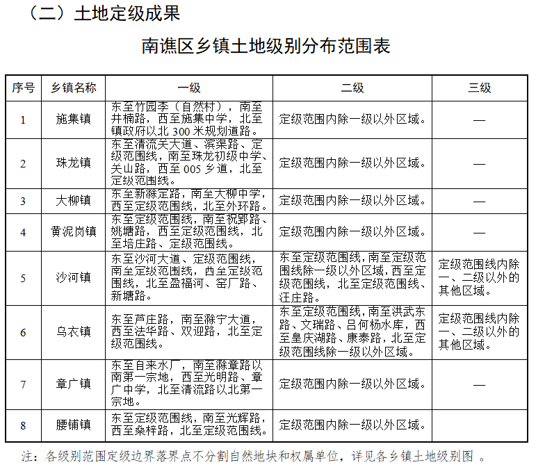 武威金羊镇征地最新动态，影响、进展与未来展望