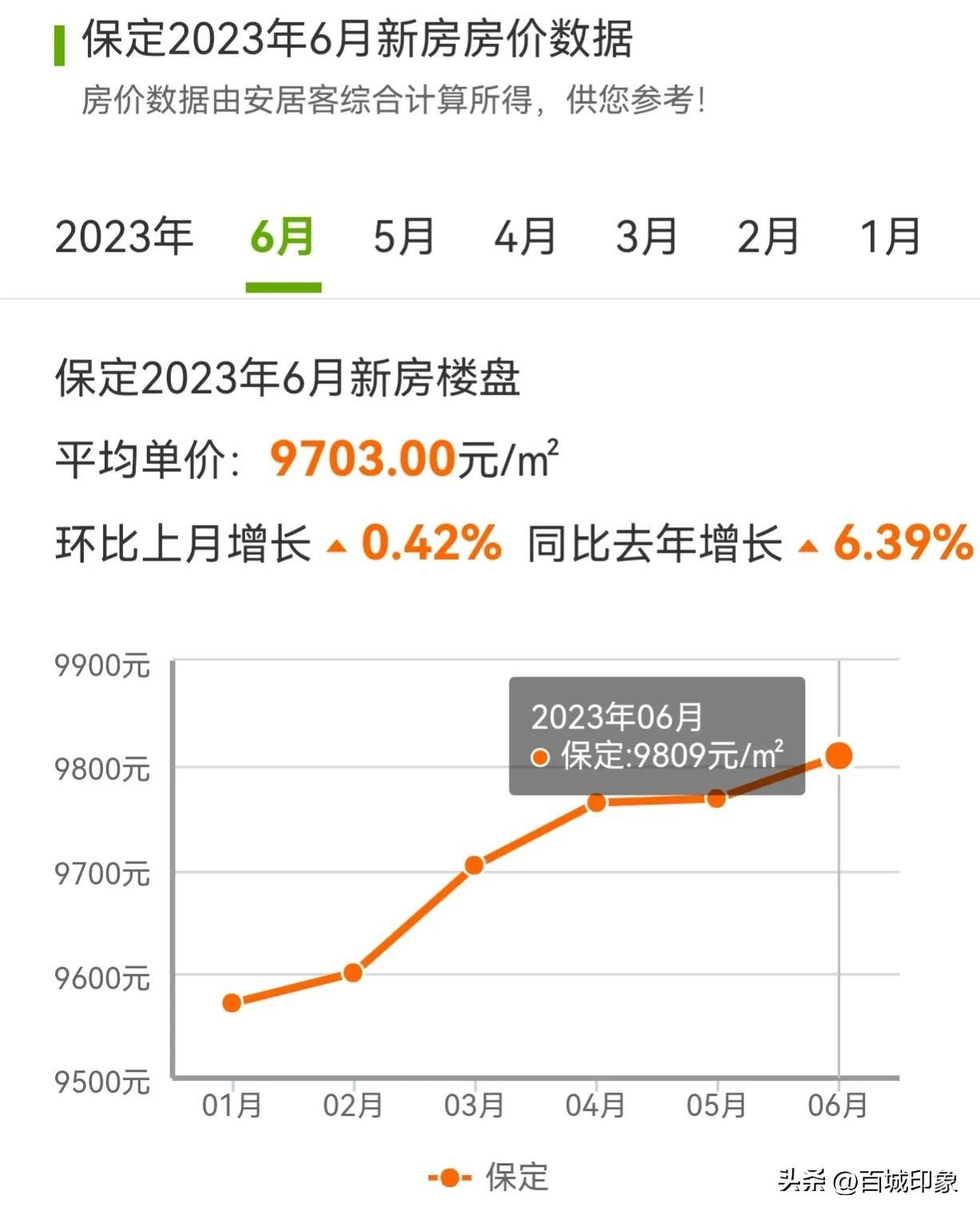 易县房价走势与市场深度剖析