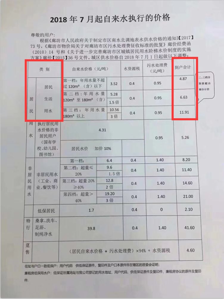 石家庄水价调整及其影响分析