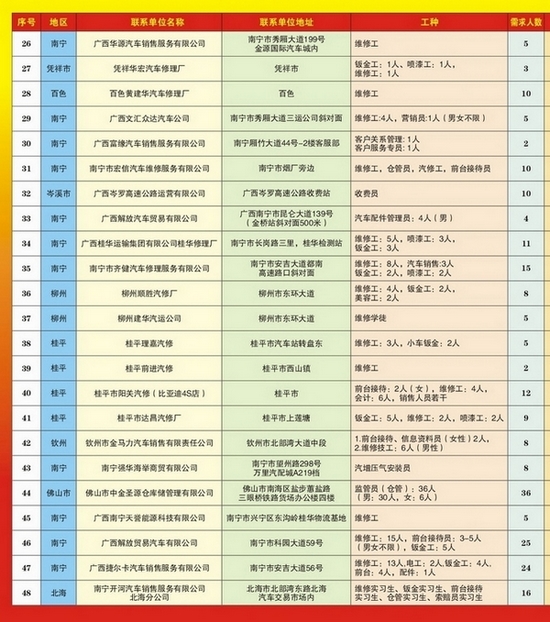 广西钦州最新招聘信息汇总