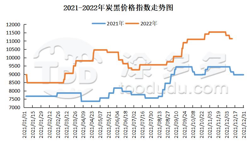 炭黑价格最新走势解析报告