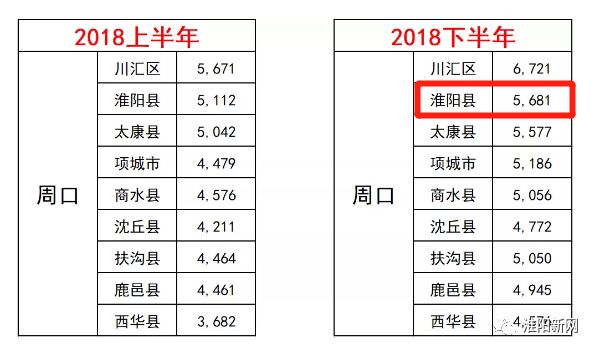 淮阳最新房价动态及市场走势与影响因素深度解析