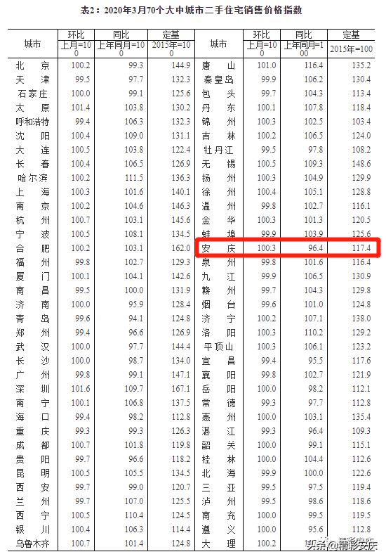 最新安庆房价动态深度解析