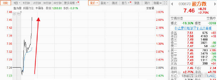 股票000670最新动态与行业深度洞察