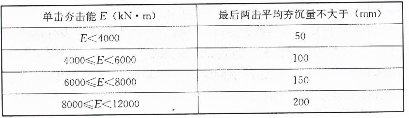 最新强夯规范，工程质量提升的关键要素解析