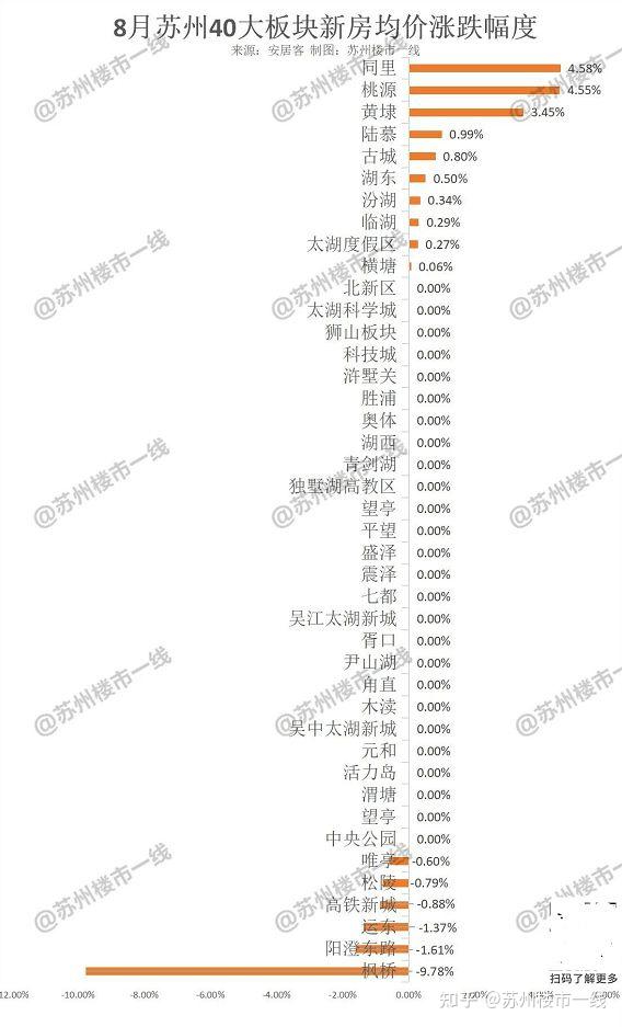 苏州房价最新暴跌动态分析