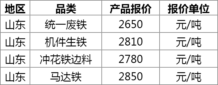 最新废铁回收价格及其影响因素分析