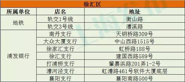 上海交通卡移资点最新动态深度解析