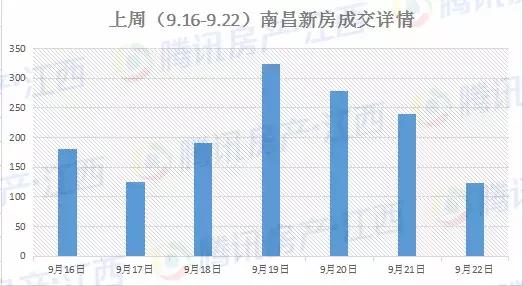 南昌房市最新动态概览