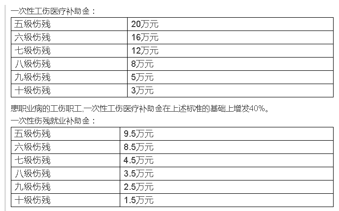 交通10级伤残赔偿价格表最新及相关解读概览