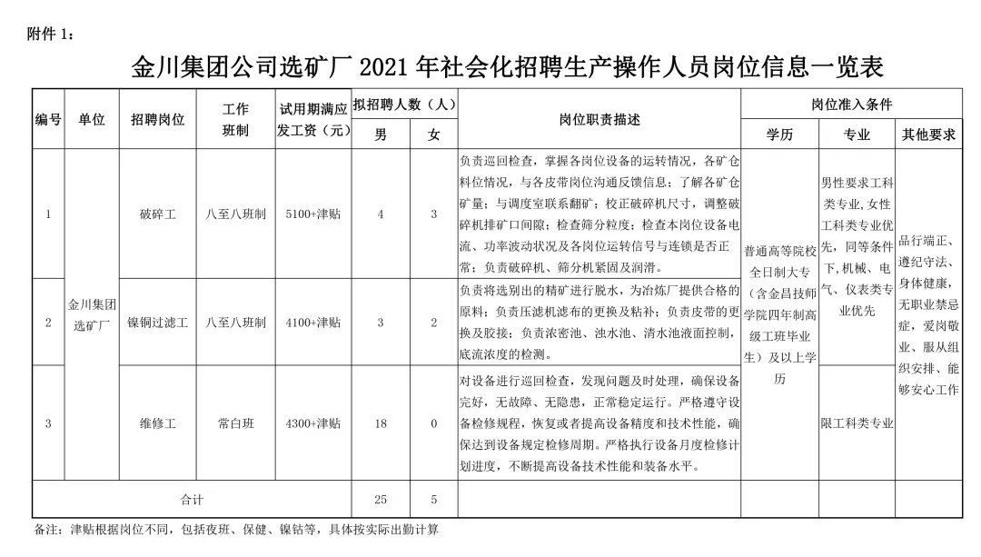 金矿选矿最新招聘信息与职业探讨