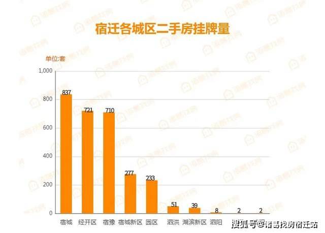 外砂二手房最新动态及市场走势、购房指南与前景展望全解析