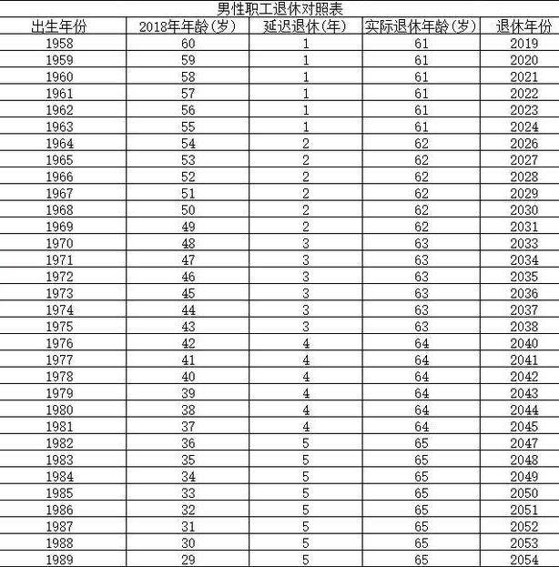 人社部最新退休年龄表解读及未来展望