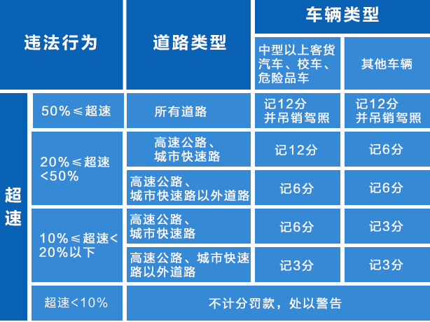 最新超速规定出炉，重塑道路安全新秩序