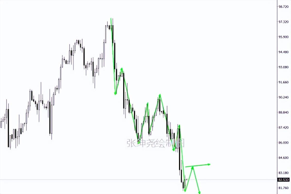 今日黄金走势最新分析概览