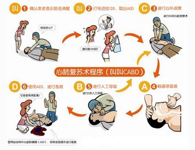 最新心肺复苏视频，急救技能的必备指南