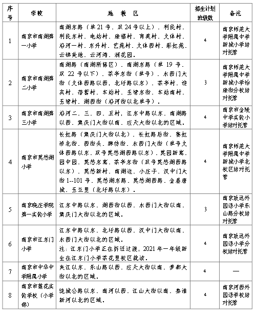 黄改绿最新政策研究及实施策略