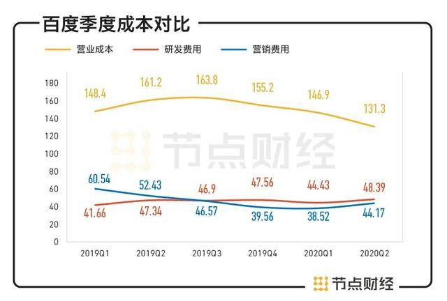 百度财报深度解析，洞悉互联网巨头发展脉络