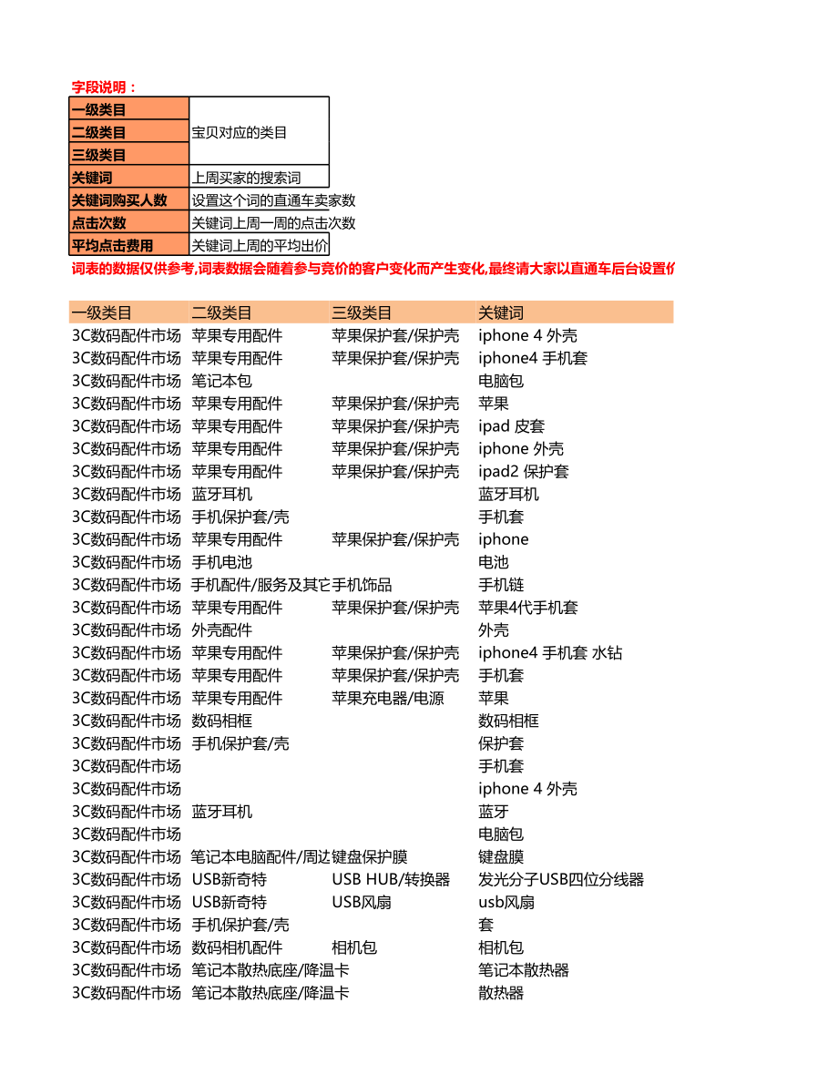 Top20万词表下载，语言学习与文本研究的必备工具