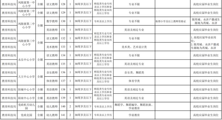 运城最新招聘信息深度解析