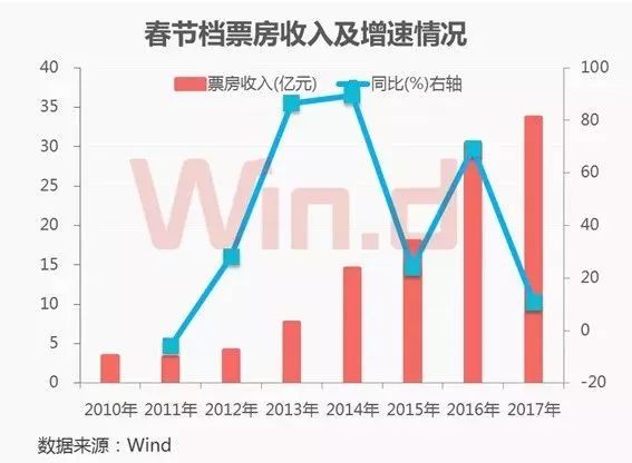 破局票房最新统计，电影市场动态趋势深度解析