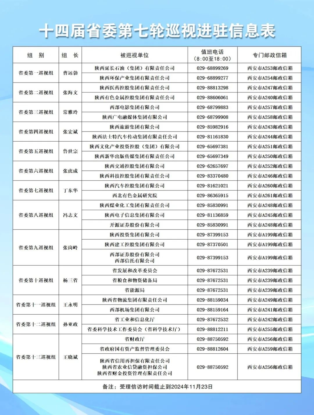 中央巡查组最新电话及其影响力不容小觑