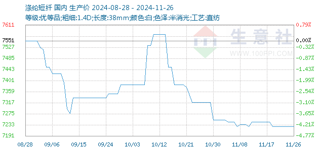 涤纶短纤最新报价与市场动态深度解析