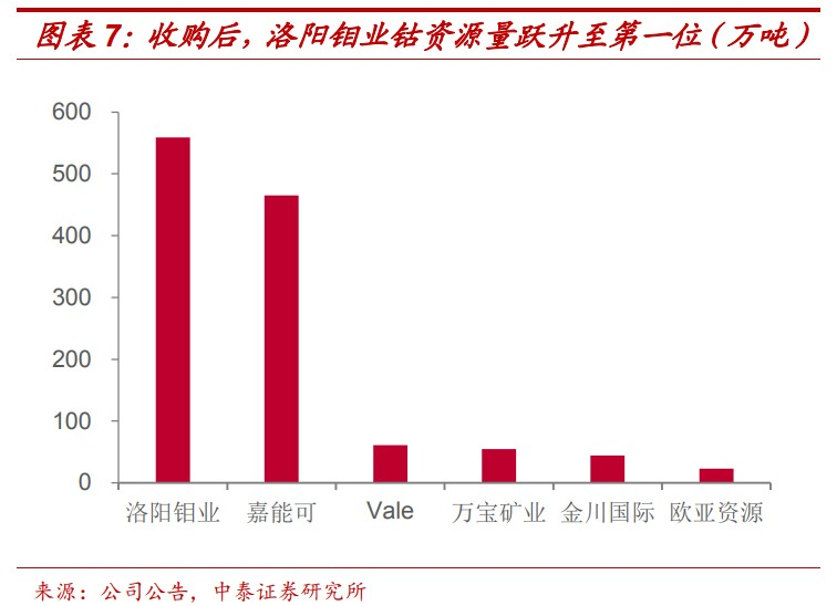 钴最新动态，市场趋势、应用进展与产业影响深度解析