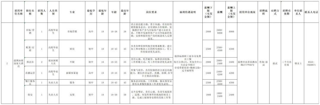 高青企业最新招工信息全面解析