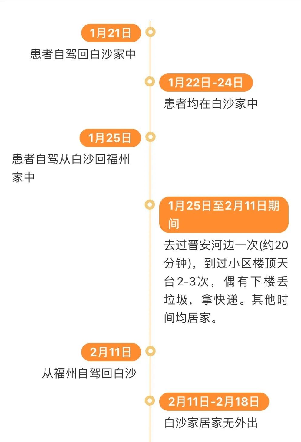 闽候最新新闻报道综述，一览无遗的当地新闻动态