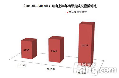 舟山楼盘最新成交量及市场走势深度解析与购房策略探讨