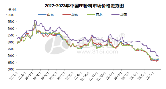 PP粉料今日价格动态与市场趋势解析