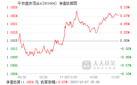 中海安鑫保本基金最新净值解析