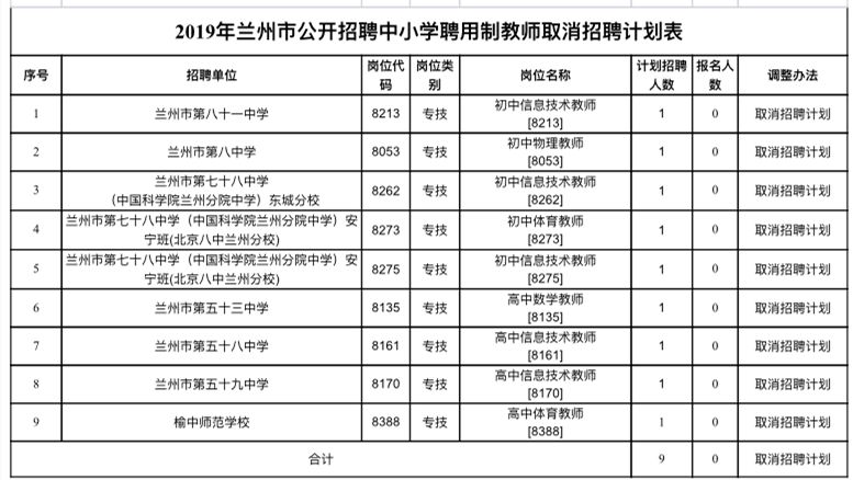 兰州小学最新排名概览