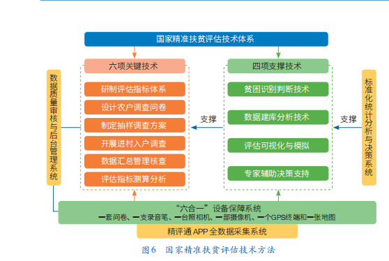 三项机制最新内容解析详解