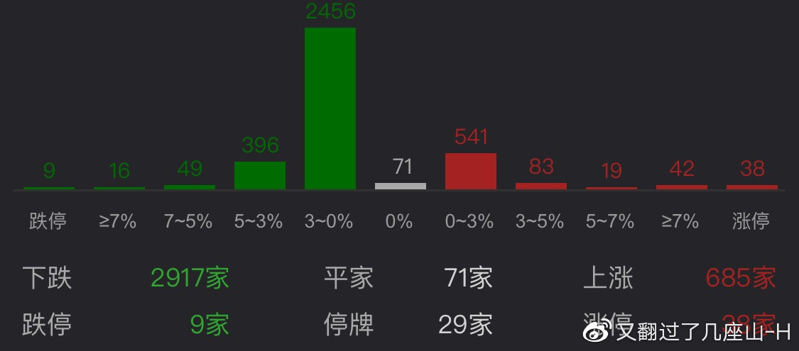 下载大盘数据的深度解析与应用策略探讨