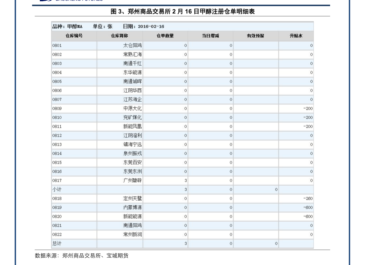 橡胶市场最新动态，今日橡胶价格走势深度解析