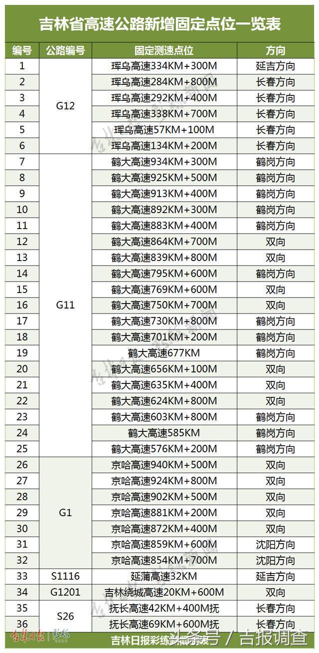 延蒲高速最新进展报告概览