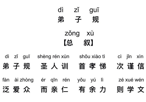 传统智慧与现代启示，第子规下载的传承与影响