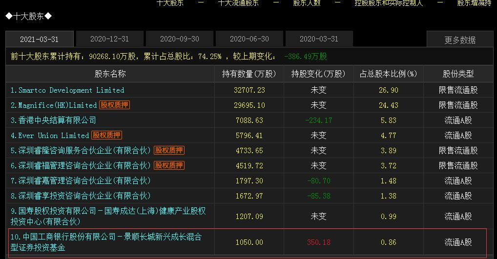 迈瑞医疗国内上市最新进展报告概览