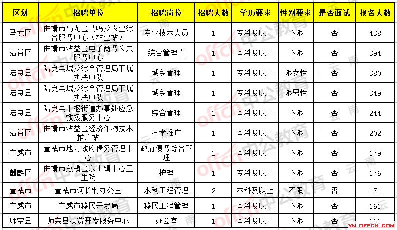 云南弥勒市最新招聘网，职业发展的新天地