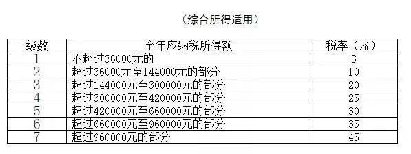 最新个税扣款表全面解析