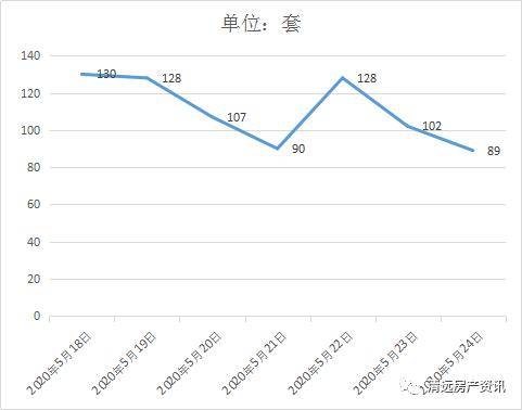 清远市区房价最新信息概览